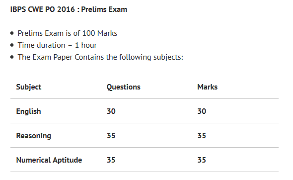 IBPS PO preliminary Exam 2016