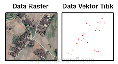 Data Spasial GIS : Perbedaan Vektor dan Raster
