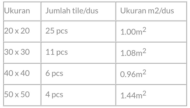 Inspirasi Spesial Granit Roman 60x60 1 Dus Isi Berapa, Keramik Granit