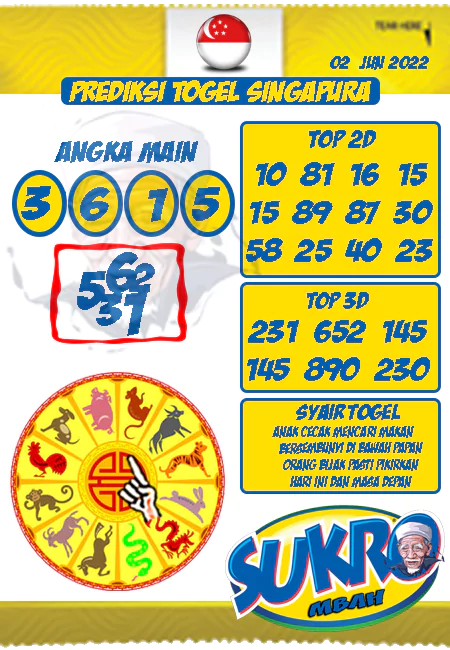 Prediksi Mbah Sukro Sgp Paling Jitu Kamis 02-06-2022