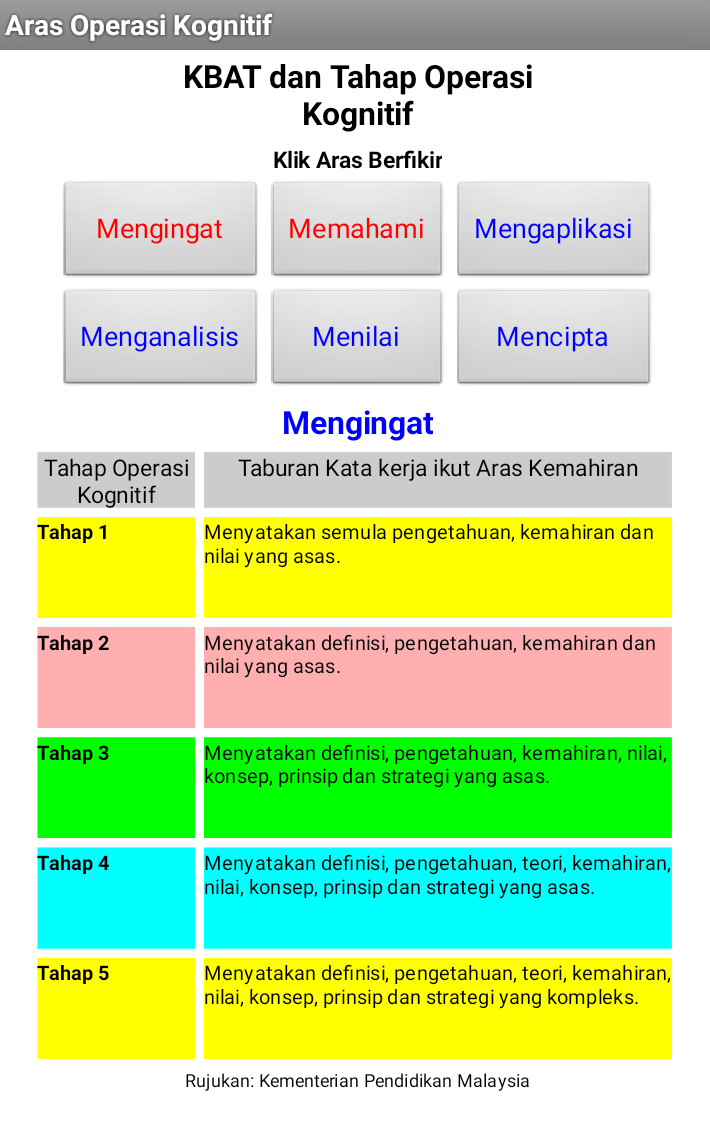 Apps : Aplikasi KBAT Dalam Pengajaran dan Pembelajaran 