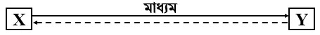  হাফ-ডুপ্লেক্স