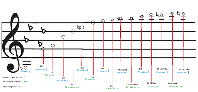 notas musicales