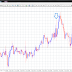 GBP/JPY Trend-reversal Position
