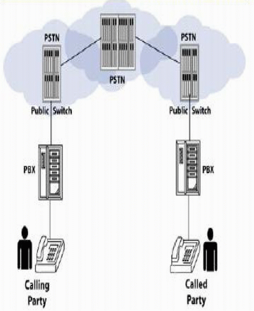 patton+ocs-741594.png | Design and implementation of PSTN/VoIP gateway with inbuilt PBX.  