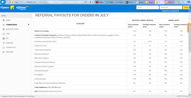 flipkart commissions payout list