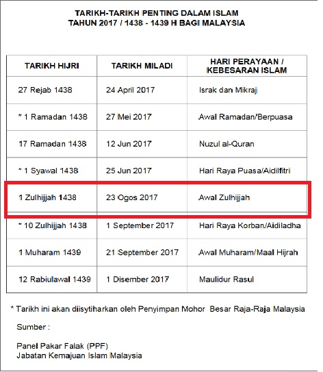 Tarikh Hari Raya Aidiladha 2017 Di Malaysia - Kisah Viral Malaysia 