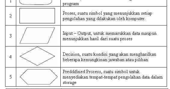 Learn Learn & Learn: Flowchart