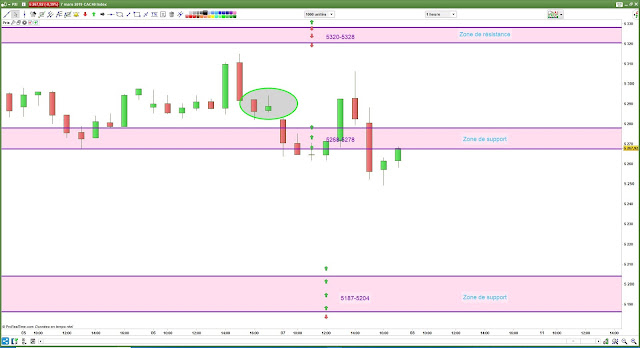 Bilan matrice cac40 07/03/19