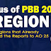 Status of PBB 2019 per Region