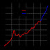 Factors Influencing the Price of Crude Oil