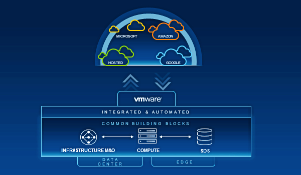 Dell APEX Cloud Platform for VMware, Dell EMC Career, Dell EMC Guides, Dell EMC Skills, Dell EMC Jobs, Dell EMC Preparation, Dell EMC Tutorial and Materials, Dell EMC Cloud