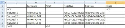 graficos cascada - waterfall chart