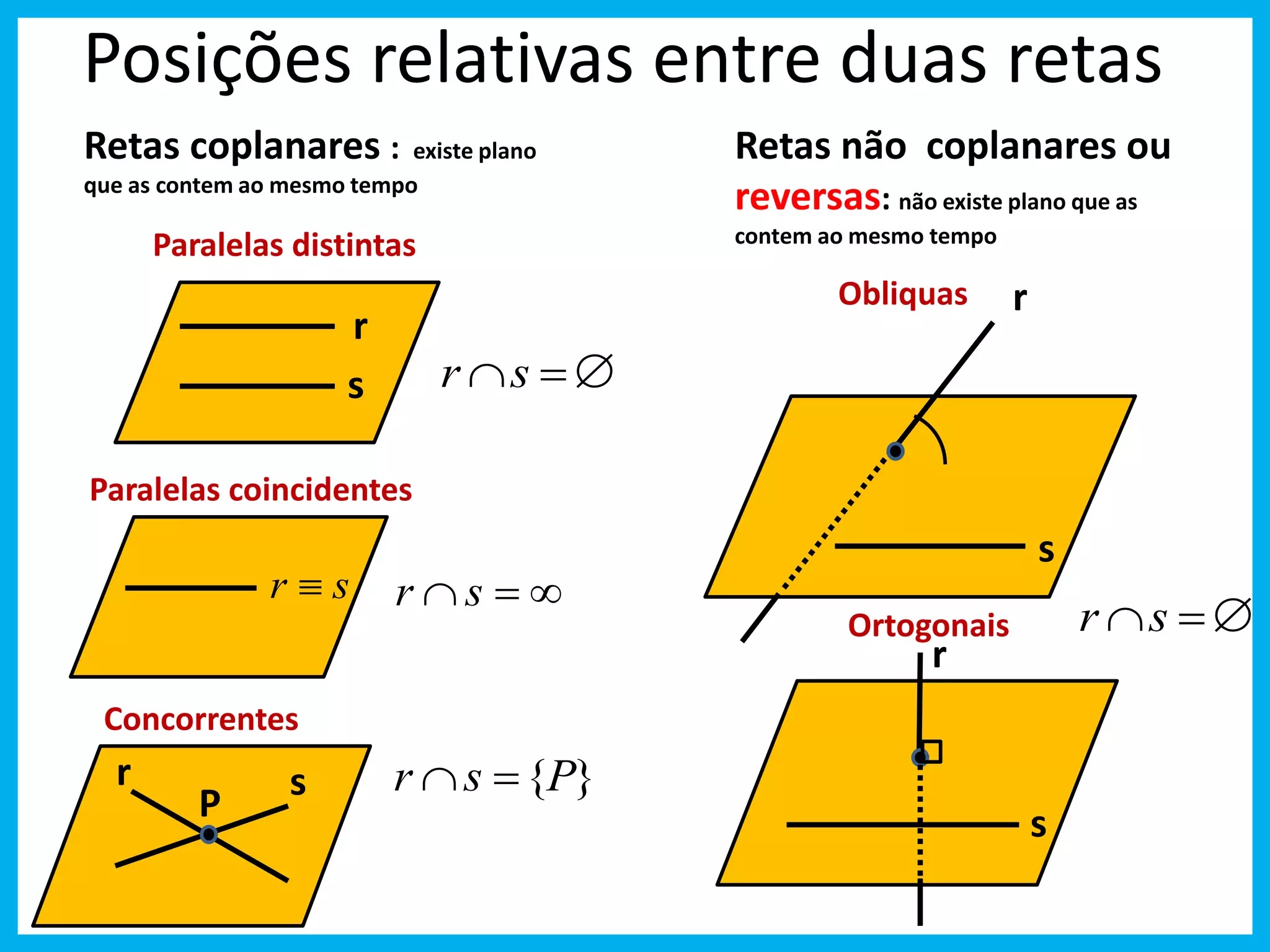 GEOMETRIA ESPACIAL DE POSIÇÃO