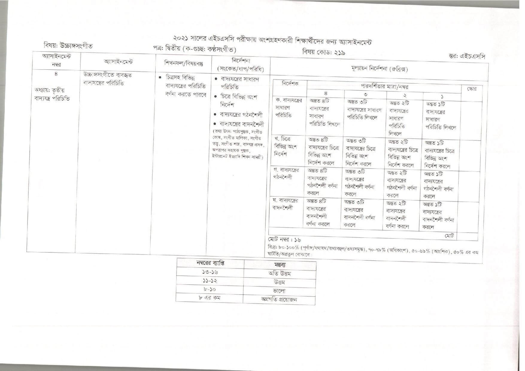 HSC উচ্চাঙ্গসংগীত Assignment 2021 5th Week