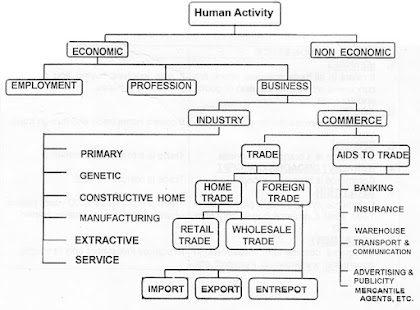 way or implies the coverage of commerce Scope of Commerce way Coverage of Commerce