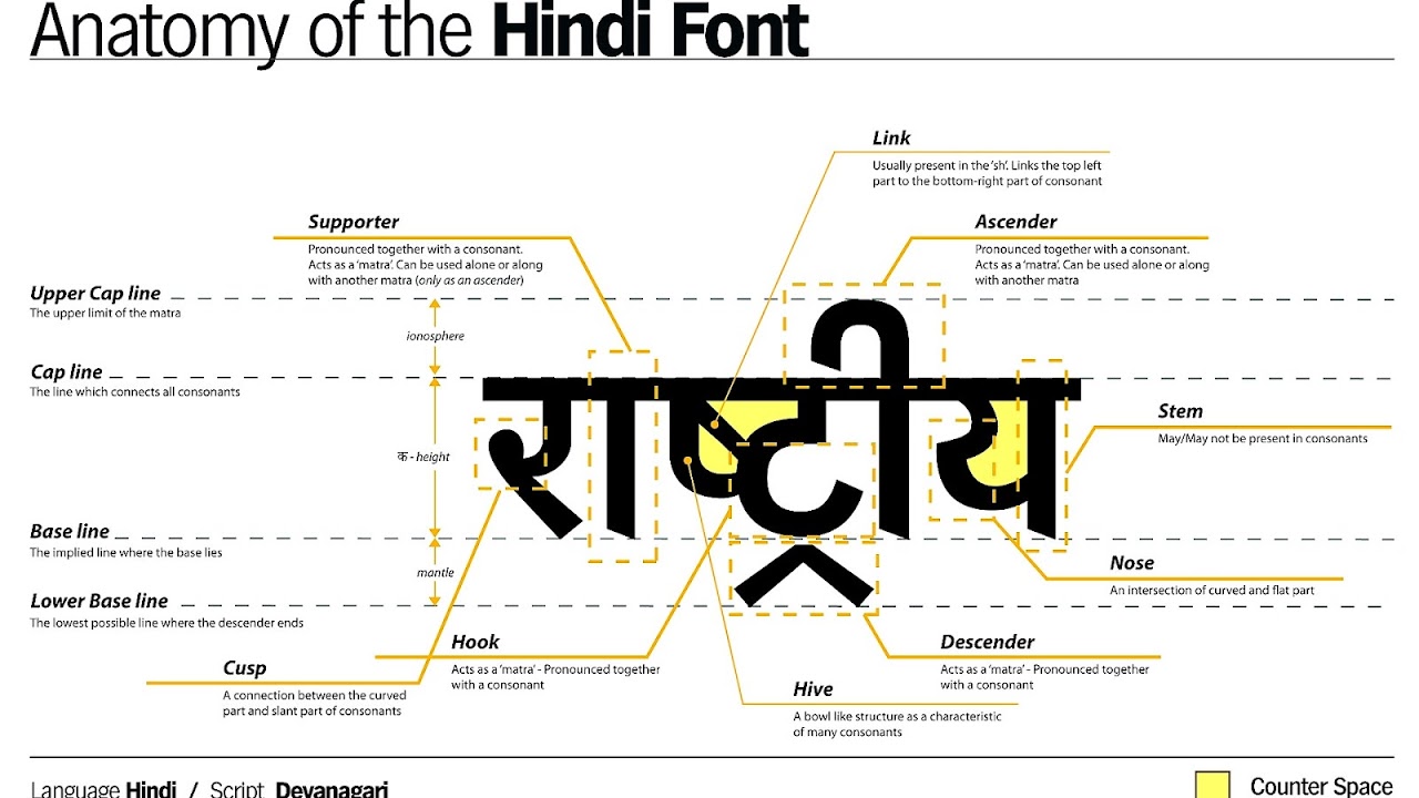 Devanagari - Devanagari Calligraphy Font