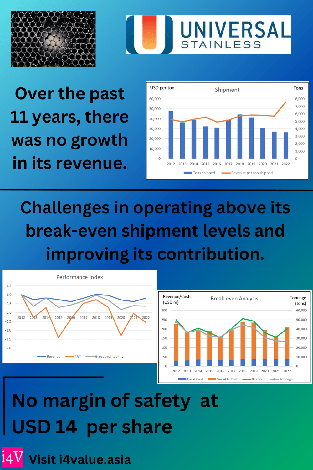 Universal Stainless is not profitable