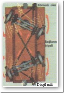 bagaj arabası