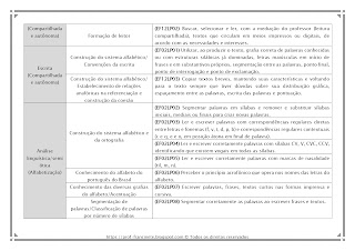 PLANO ANUAL DE PORTUGUÊS 2º ANO 2021 – ALINHADO À BNCC