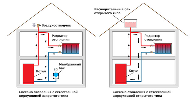 Услуги сантехника в Москве и Московской области