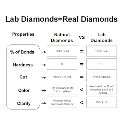 LAB-Diamonds-VS-Real-Diamond-FU-RONG-GEMS