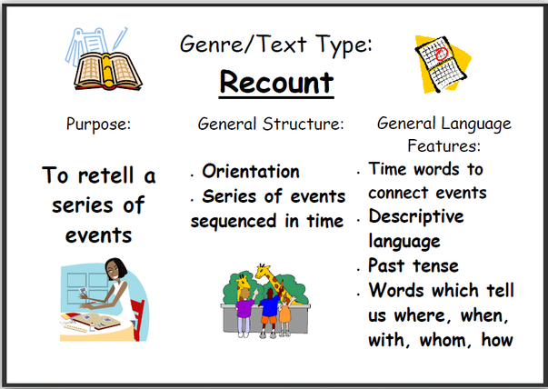 8 Contoh Recount Text dan Arti Terbaru - Kursus Inggris