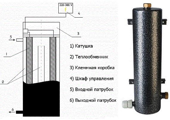 Услуги сантехника в Москве и Московской области