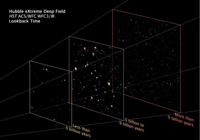 xdf-pemandangan-terjauh-alam-semesta-yang-melampaui-hudf-informasi-astronomi