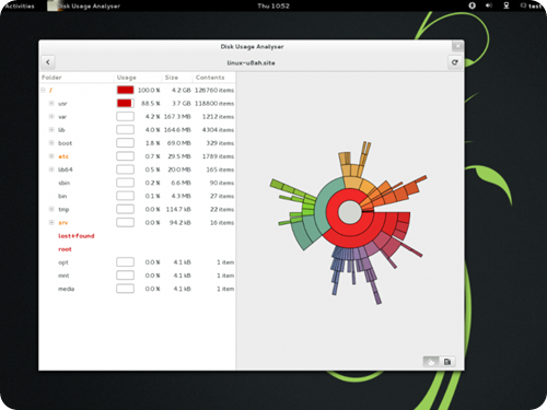 opensuse_GNOME_disk_usage