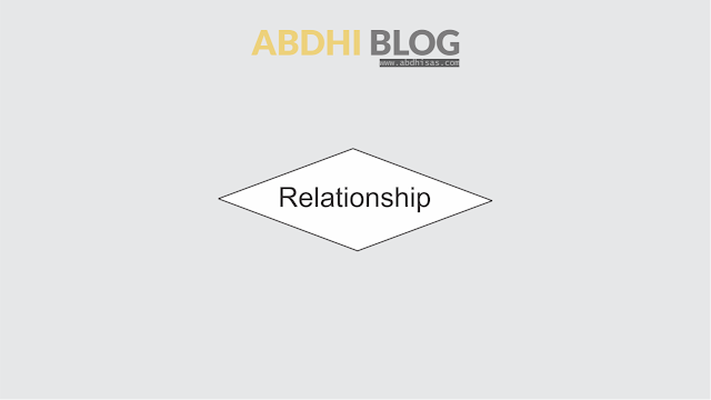 Simbol Relasi (Relationship)