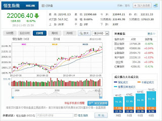 中国株コバンザメ投資 香港ハンセン指数1105