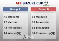 penyisihan grup piala aff