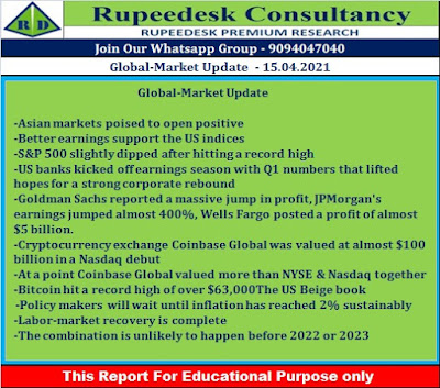 Global-Market Update - 15.04.2021 - Rupeedesk reports