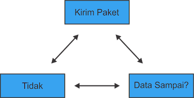 Prinsip-Kerja-Komunikasi-Client-Server-Dalam-Memberikan-Informasi-di-Internet