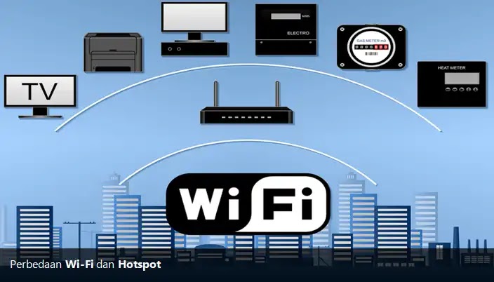 Perbedaan Wi-Fi dan Hotspot