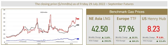 Benchmark Gas Prices