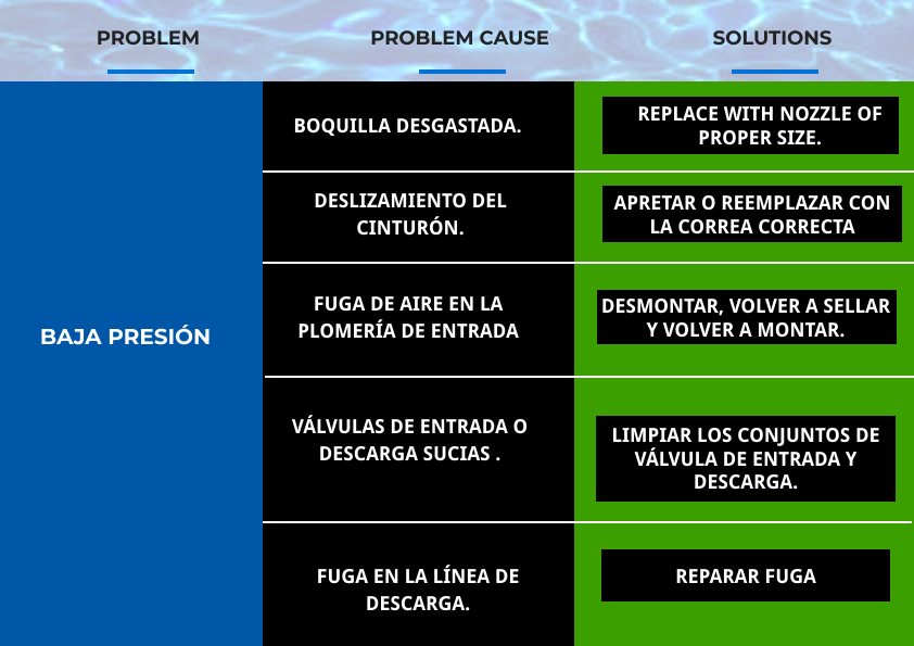 solucionar problemas de su bomba 9