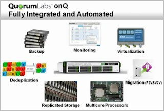 Quorum Disaster Recovery Solutions