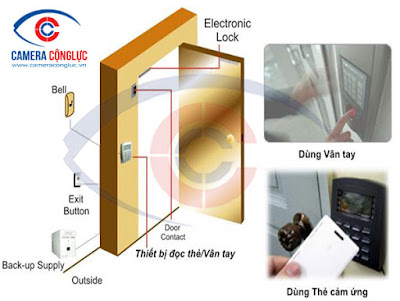  Các thiết bị trong hệ thống kiểm soát cửa ra vào do Camera Cộng Lực cung cấp và lắp đặt. 