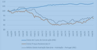 João Fonseca | Perito Avaliador de Imóveis | 919375417