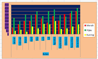 Panduan Lengkap Cara Membuat Grafik Di Excel 2007 Ke Atas