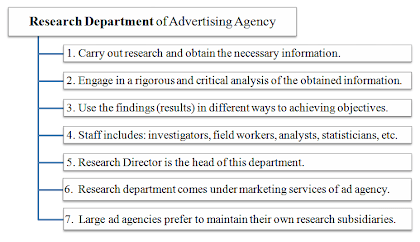 Organizational Structure of Advertising Agency Departments in addition to Organizational Structure of Advertising Agency