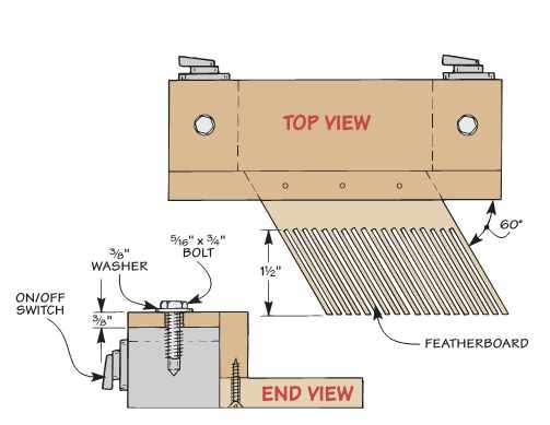 How To Make A Featherboard For Router Table