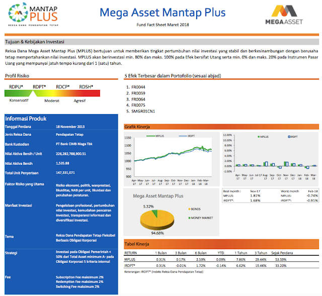 Daftar REKSA DANA Fixed Income atau Pendapatan Tetap