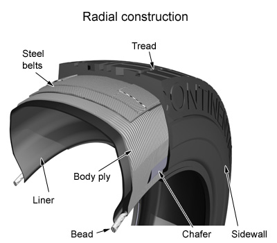 Ban tubeless Ban Perbedaan ertiga Tubeless  dan Radial ban apakah