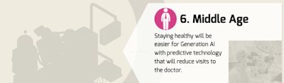 6. Life stage: Middle Age