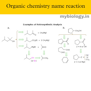Organic Chemistry Name Reactions Free PDF for Neet