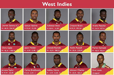 West Indies WT20 2016 Team Squad