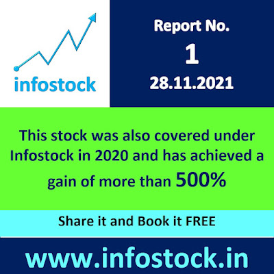 Fundamental Research of Indian Stock Market